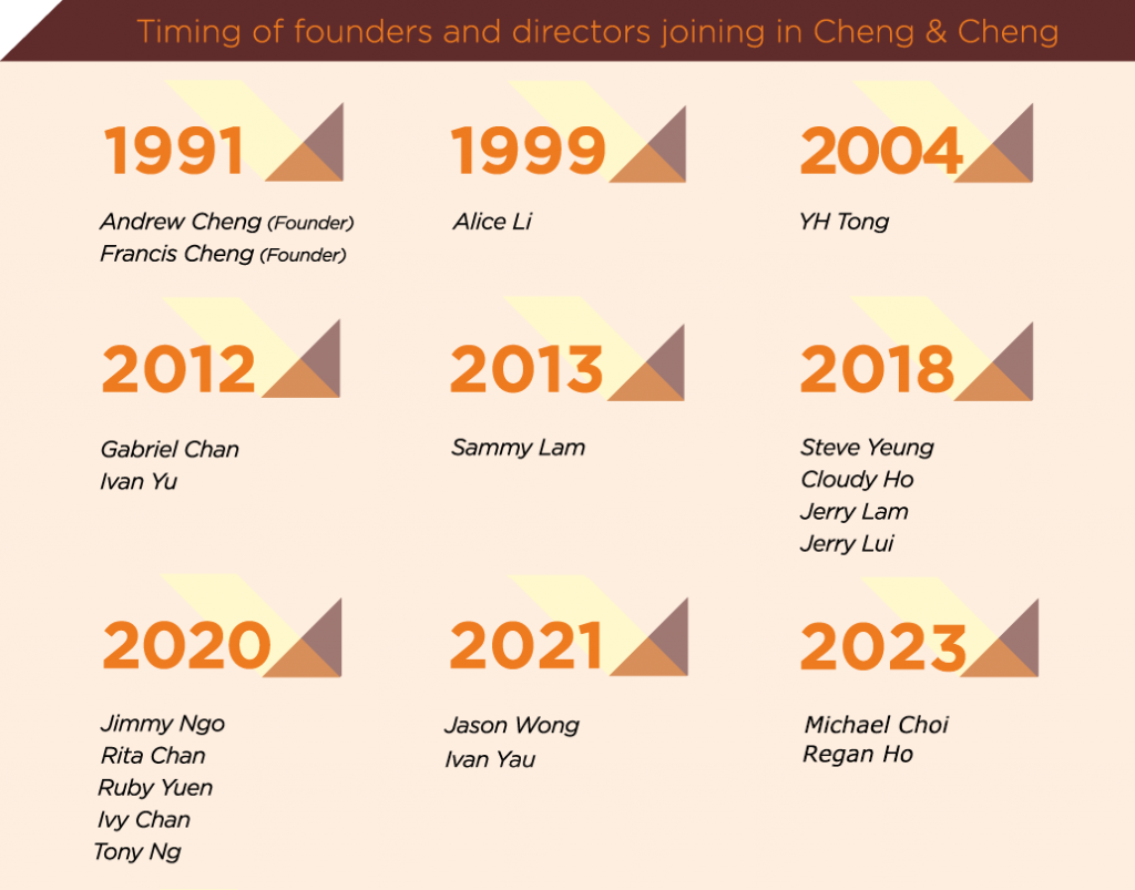 directors_joining_CC_EN